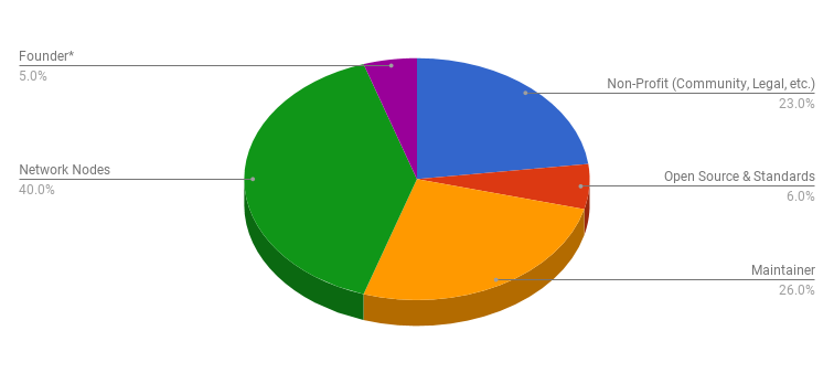 Veres One Funding Disbursement